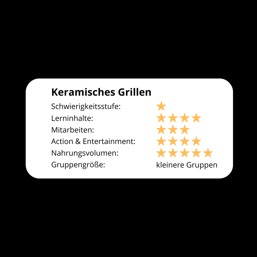 Keramisch Grillen evaluation