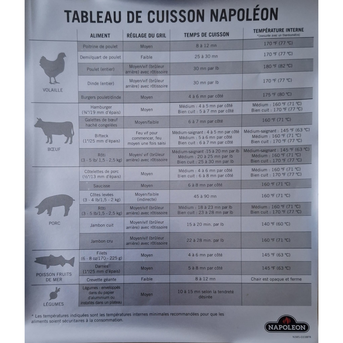 Napoleon Kerntemperatur-Tabelle, Ersatzteil