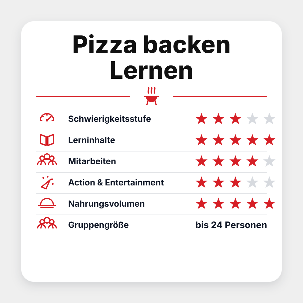 Grillgoods "Pizza backen Lernen 2027", Detailansicht 1