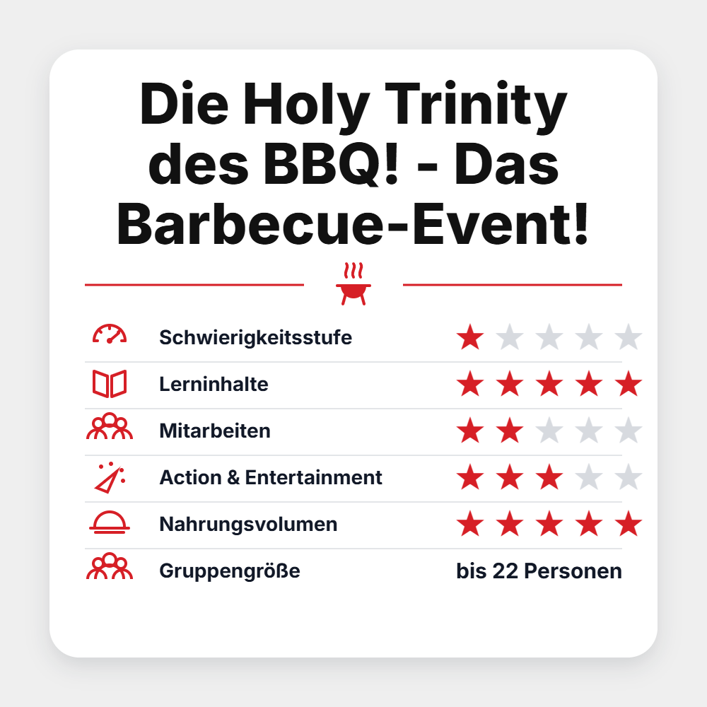 Grillgoods Grillseminar "Die Holy Trinity des BBQ! - Das Barbecue-Event! 2027"