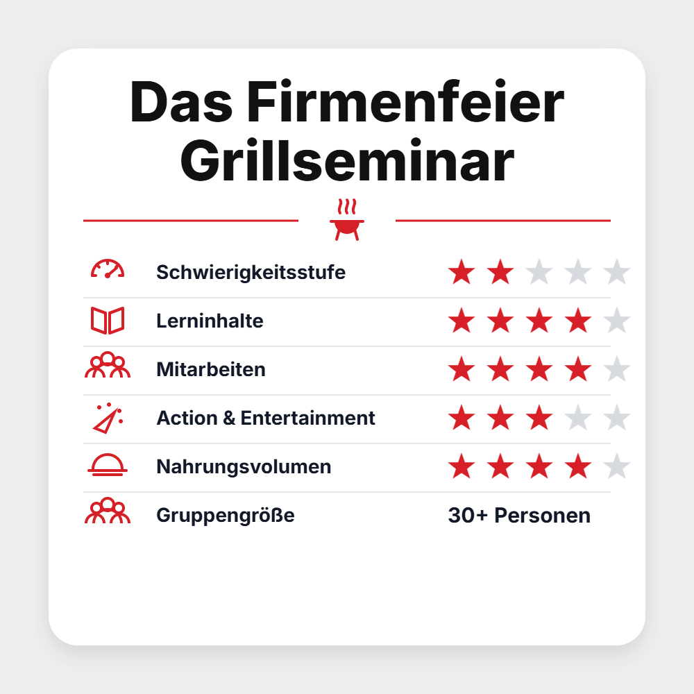 Grillgoods "Das Firmenfeier Grillseminar 2027", Detailansicht 1