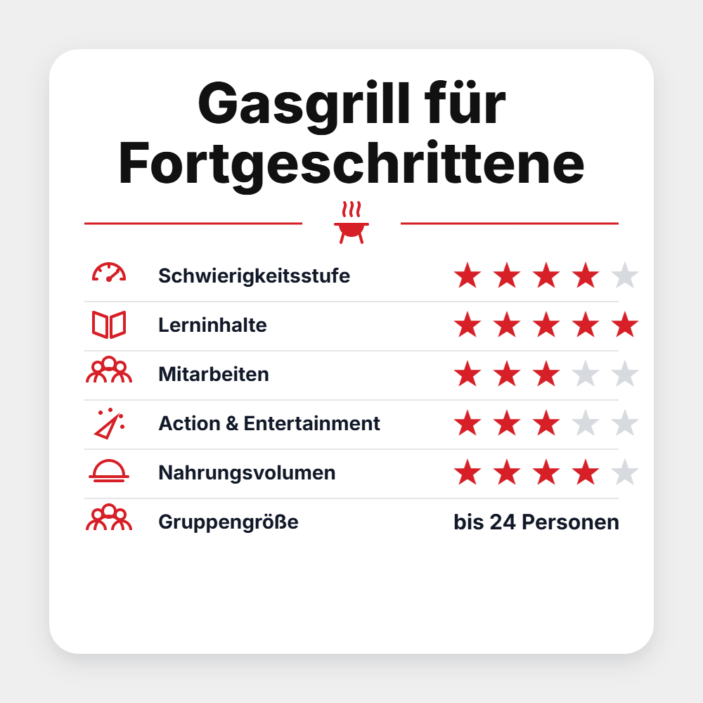 Grillgoods Seminar "Gasgrill für Fortgeschrittene 2027", Detailansicht 1