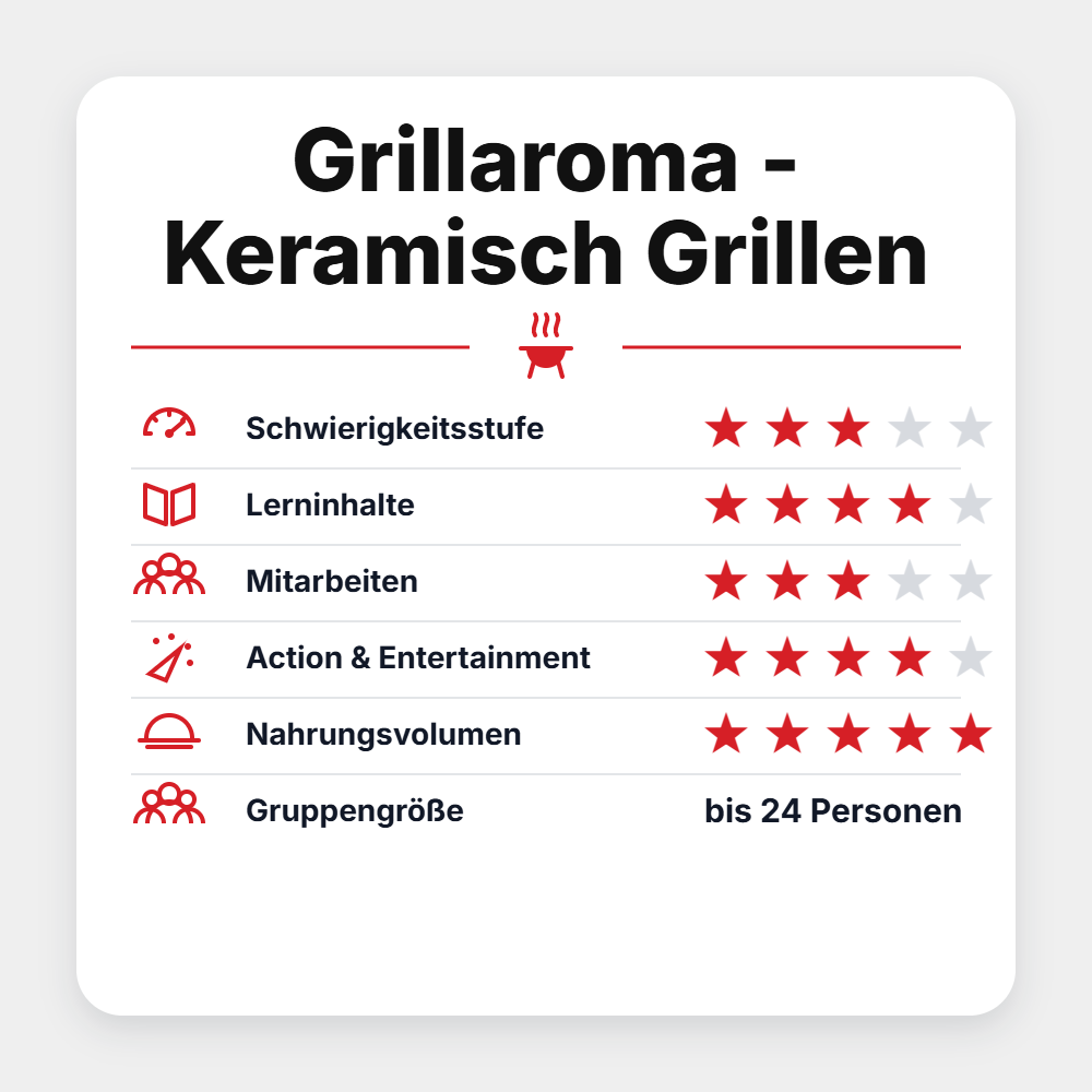 Grillgoods Seminar "Grillaroma - Keramisch Grillen 2027", Detailansicht 1