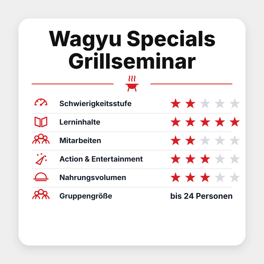 Grillgoods "Wagyu Specials Grillseminar 2027", Detailansicht 1