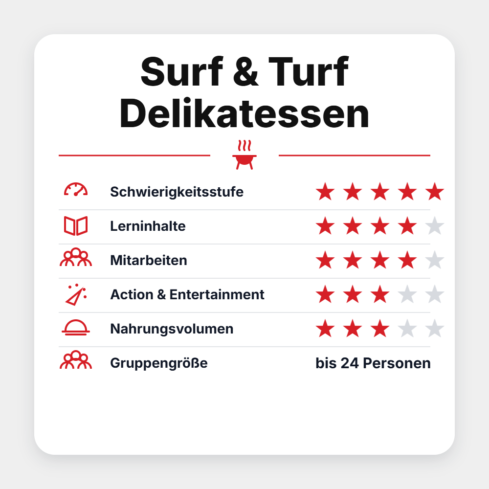 Grillgoods Grillseminar "Surf & Turf Delikatessen 2027", Detailansicht 1