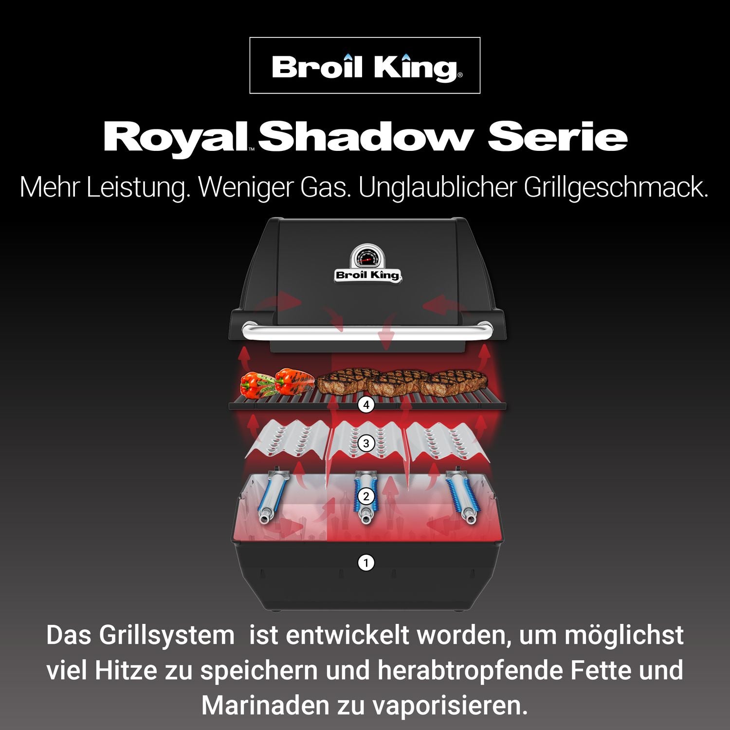 Broil King Royal Shadow 320 - Modell 2026, Detailansicht 4