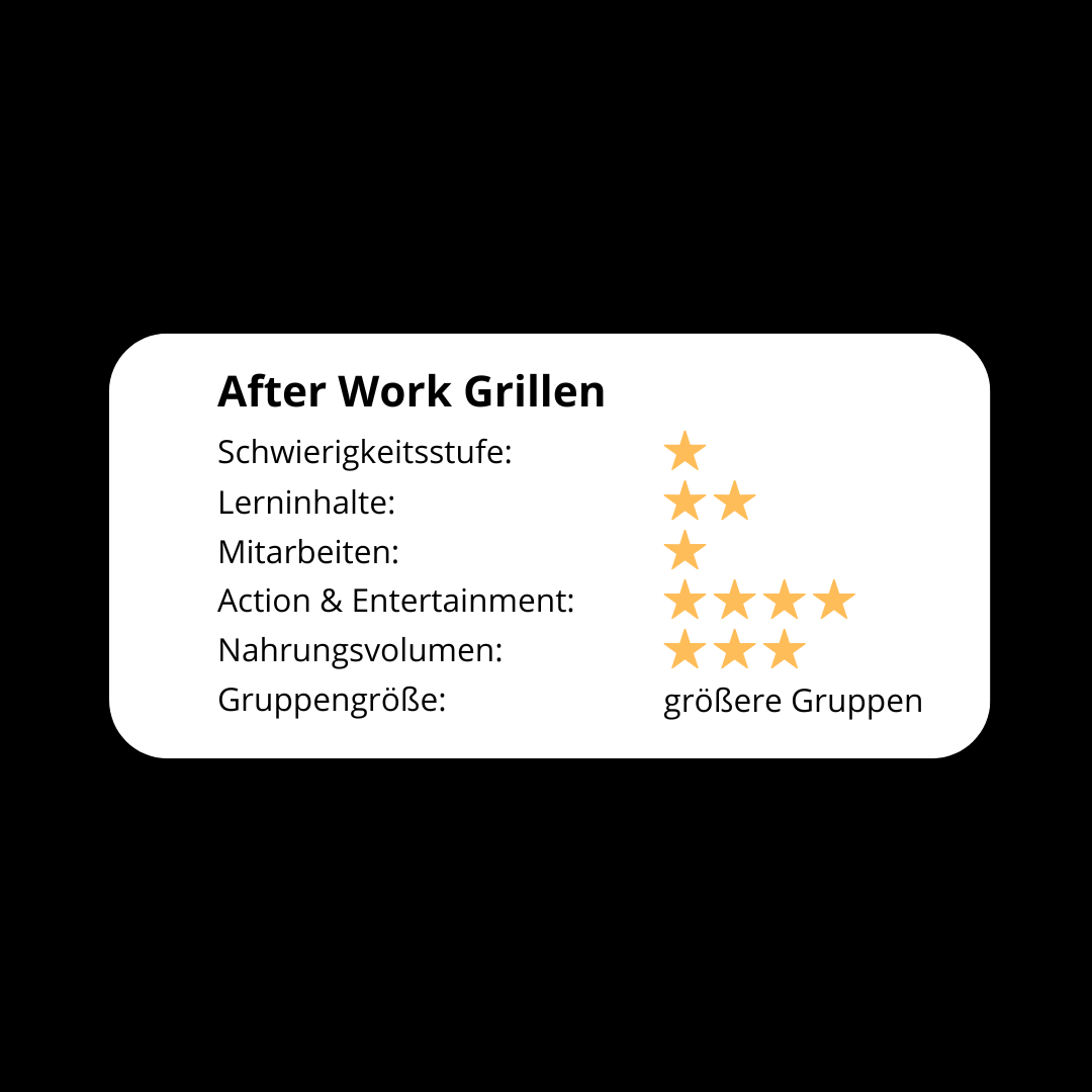 After Work Grillen  evaluation