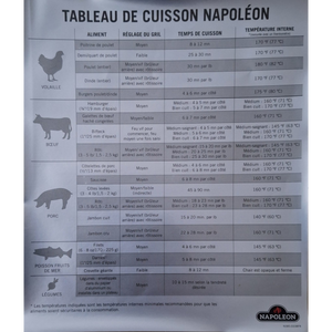 Napoleon Kerntemperatur-Tabelle, Ersatzteil