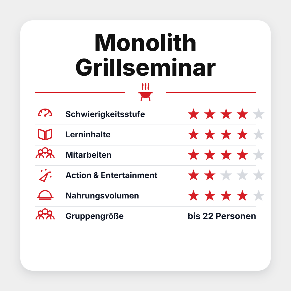 Grillgoods "Monolith Grillseminar 2027"