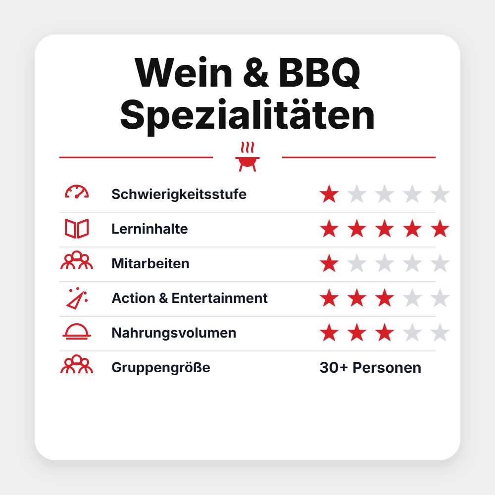 Grillgoods Grillseminar "Wein & BBQ Spezialitäten 2027!", Detailansicht 1