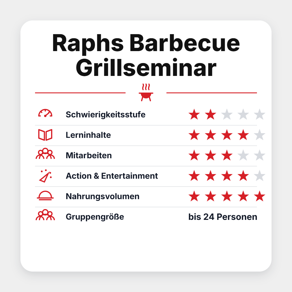 Grillgoods "Raphs Barbecue Grillseminar 2027", Detailansicht 1
