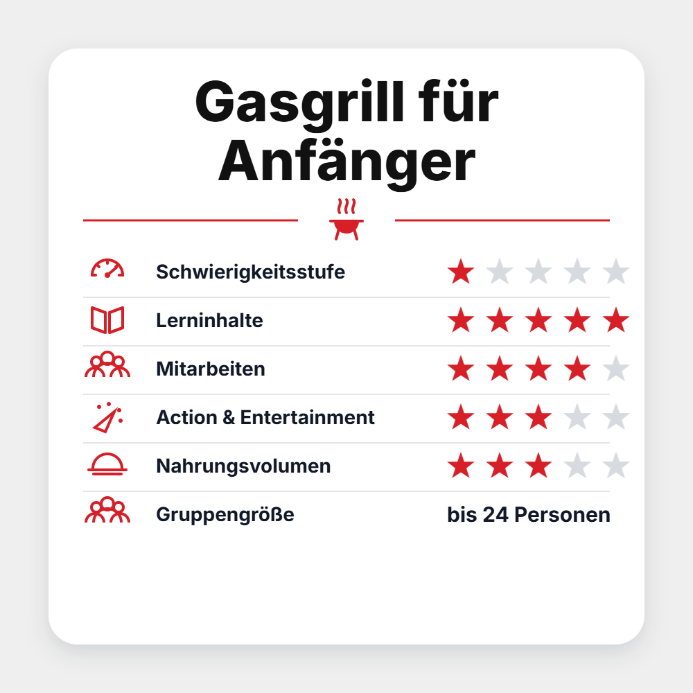 Grillgoods Seminar "Gasgrill für Anfänger 2027", Detailansicht 1
